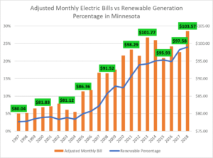 Reliant Energy