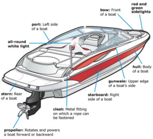 12v bilge pump