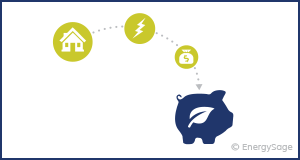 Electricity plans in Odessa